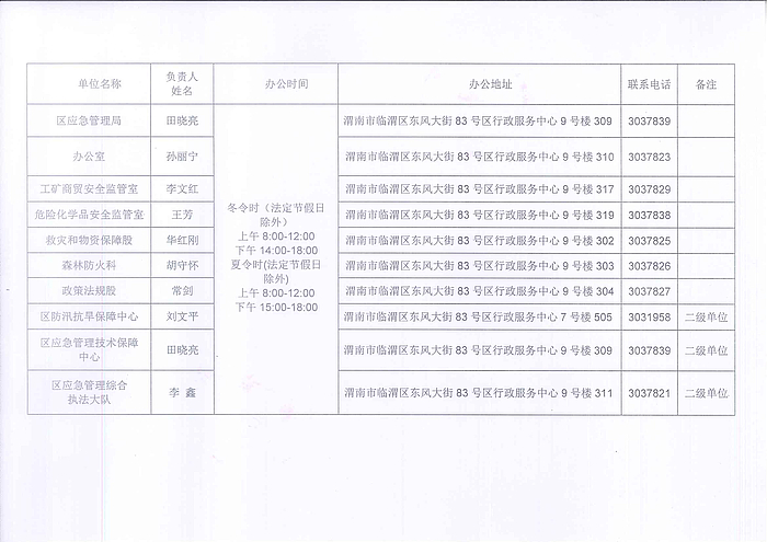 渭南市臨渭區(qū)應(yīng)急管理局聯(lián)系方式