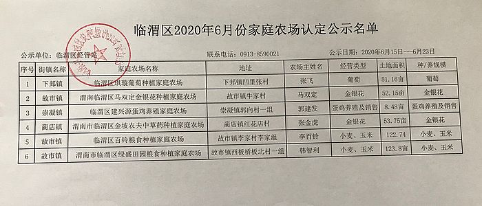 臨渭區(qū)2020年6月份家庭農(nóng)場(chǎng)認(rèn)定公示名單.jpg