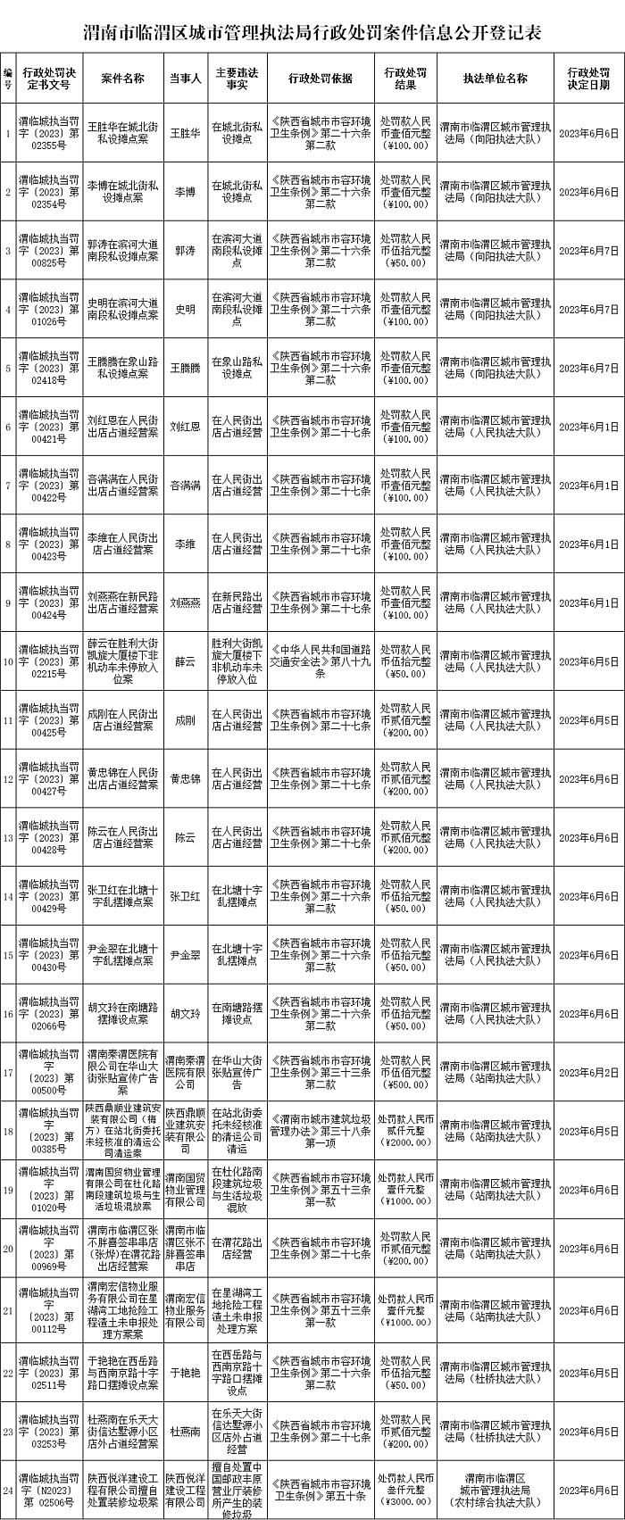 2023年簡(jiǎn)易程序公示第三十八期.jpg