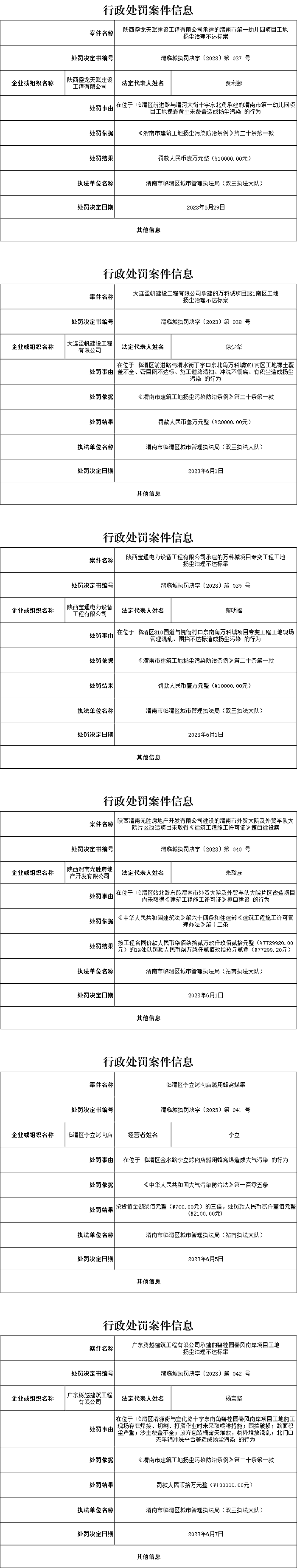 2023年普通程序公示第五期.png